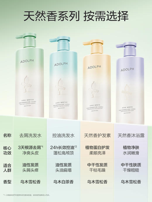阿道夫植物香氛洗沐套装（洗发水618ml+沐浴露618ml） 商品图3