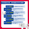《5分钟搞定语文基本功·汉字+词语》全12册   6-9岁   紧贴教材大纲系统化分类  涵盖 1~2 年级必备词语约 1500 个 打卡设计激发成就感同步音频解放家长  一套书搞定小写语文基本功 商品缩略图4
