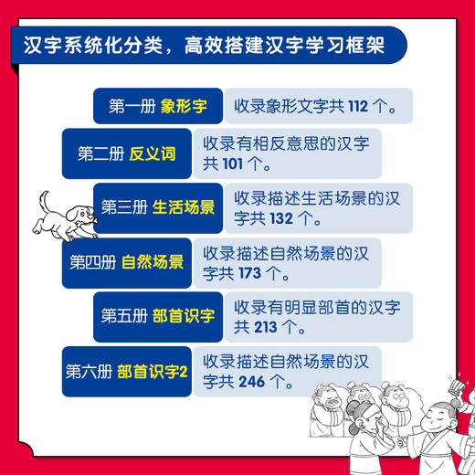 《5分钟搞定语文基本功·汉字+词语》全12册   6-9岁   紧贴教材大纲系统化分类  涵盖 1~2 年级必备词语约 1500 个 打卡设计激发成就感同步音频解放家长  一套书搞定小写语文基本功 商品图4