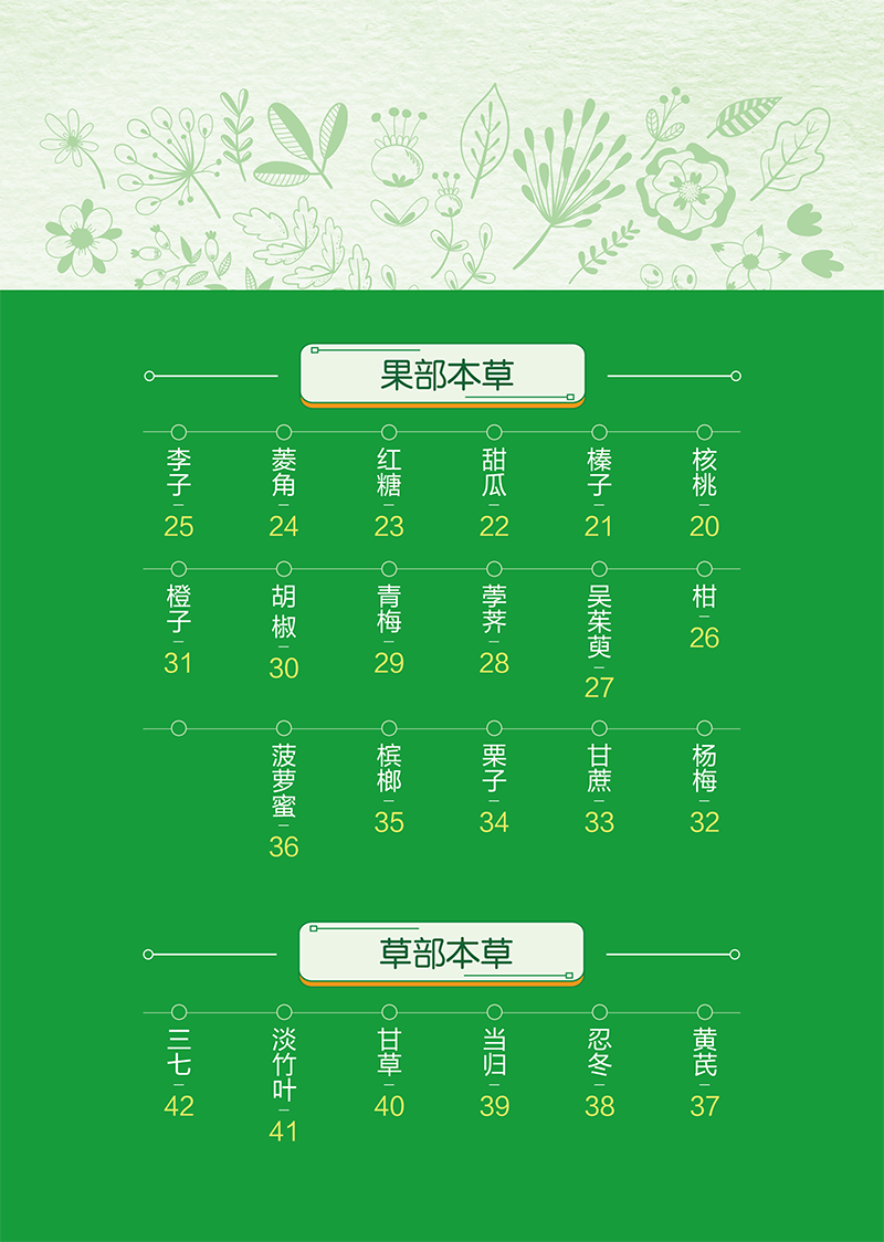 目录 9787513286619绘算本草纲目上-6.png