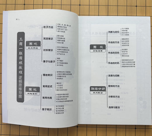 限时优惠买则送：三围一联围棋教程上中下 （围吃、围地、围攻，联络分断）大16K。先进新颖有创意的围棋教程、原价98元一套，活动价40元包邮还赠送围棋文创纯黄铜书签一张。活动截止到11月11日。 商品图4