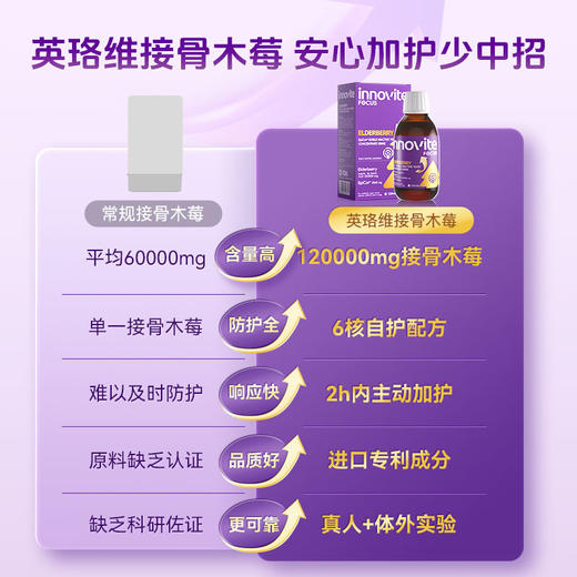 英珞维金装接骨木莓 商品图3