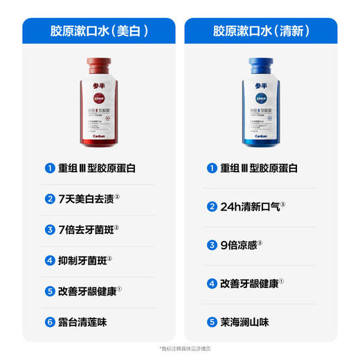参半胶原漱口水400ml 商品图1