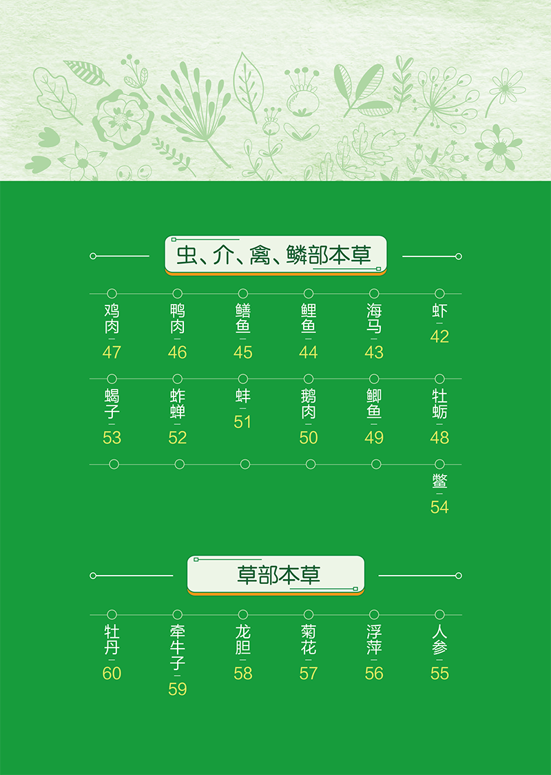 目录 9787513286619绘算本草纲目下册-7.png
