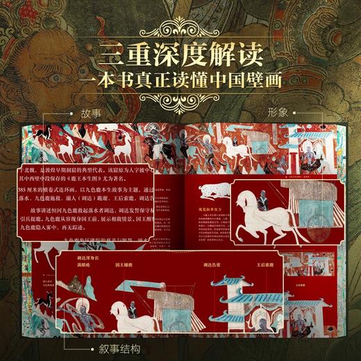 《中国壁画全书》1000张高清绝美插图，搭建中国壁画视觉档案库，42个跨学科延展专题，堪称装帧的艺术级藏书 商品图2