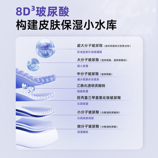 绽媄娅滢润保湿修护次抛精华液 补水修护8D玻尿酸水瀑布次抛 商品图4