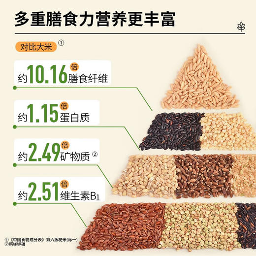 寒乡原 九色糙米 2.5kg/盒 商品图2