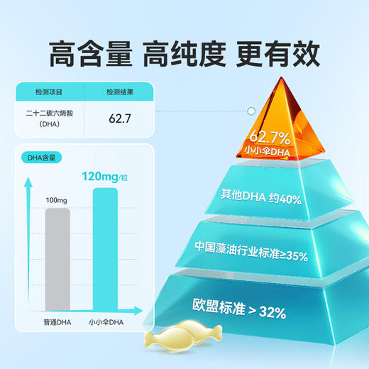 效期至2028年8月【央视推荐】小小伞有机纯DHA藻油婴幼儿海藻油60粒/盒 商品图3