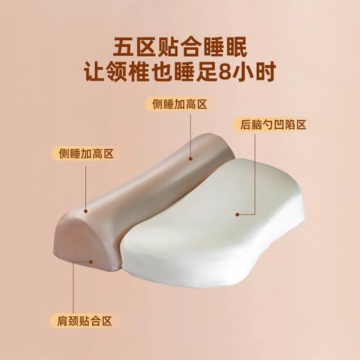 慢回弹护脊颈椎枕 5.0】六块工学分区 全新升级零压记忆牵引枕反弓枕头护颈椎助睡眠睡觉专用枕芯一对家用成人男圆柱记忆棉枕深睡按摩枕芯可拆卸水洗枕头 商品图4