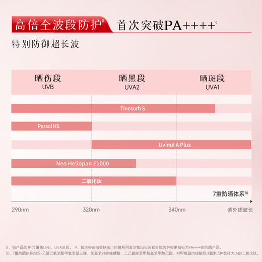 【年货节直降·50倍轻妆】美肤宝柔光焕颜美白隔离防晒霜SPF50+ PA++++（清透绿）50g/20g 轻妆防晒小粉管美白隔离淡斑50倍 商品图5