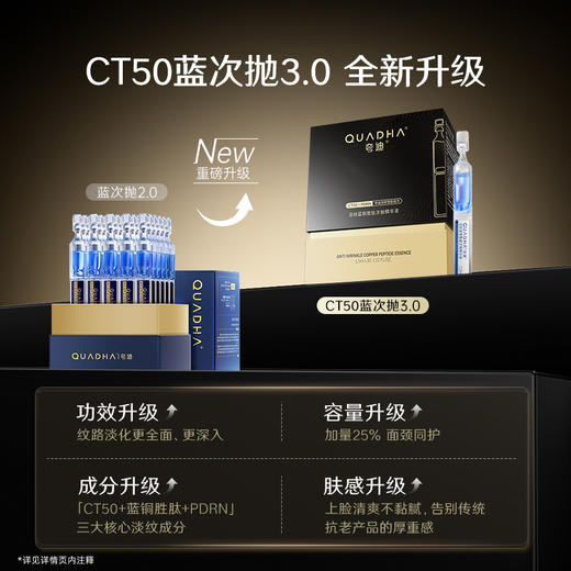 【夸迪】夸迪淡纹蓝铜胜肽次抛精华液3.0  1.5m*30支 买45ml至高享52.5ml 速淡纹 深抗垮 真逆龄 商品图5