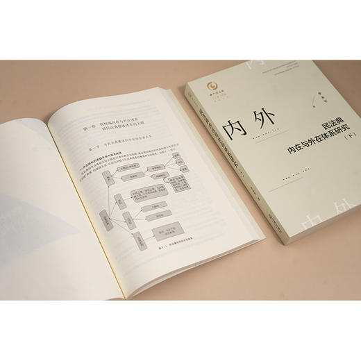 民法典内在与外在体系研究（上、下）李永军著 法律出版社 商品图3