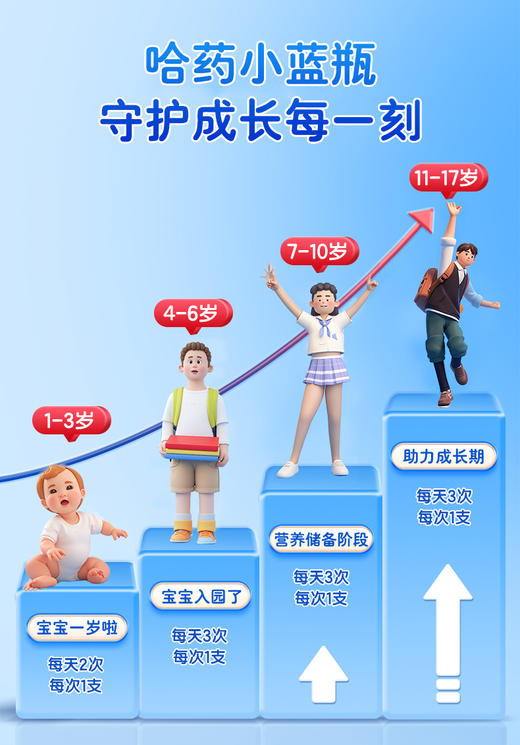 【多妈团购 哈药牌钙铁锌口服液90支装 】甜甜的梨汁口味～双重有机钙，更温和好吸收，孩子爱喝，补充钙、铁、锌， 科学配比，孩子高高又壮壮-咸喜仓 商品图4