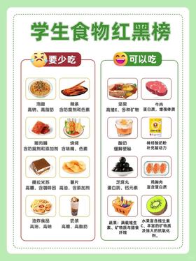 学生饮食大盘点！