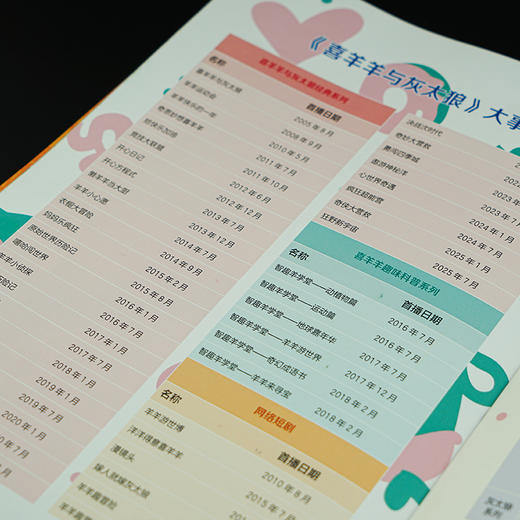 喜羊羊与灰太狼·20周年大画册·经典珍藏版 商品图10