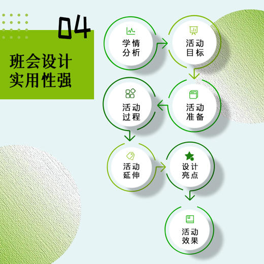 中职体验式班会创意设计60例 商品图4