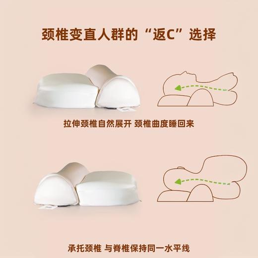 慢回弹护脊颈椎枕 5.0】六块工学分区 全新升级零压记忆牵引枕反弓枕头护颈椎助睡眠睡觉专用枕芯一对家用成人男圆柱记忆棉枕深睡按摩枕芯可拆卸水洗枕头 商品图6