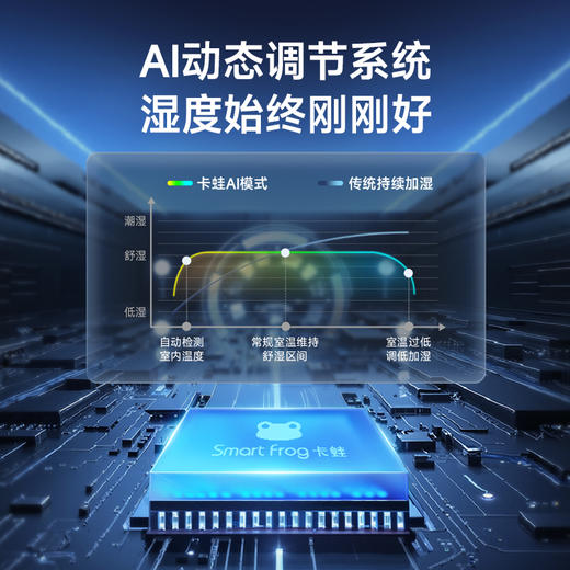 【积分兑换】活水无雾加湿器 | 专利活水循环净滤系统 10重抑菌 抑菌率达99.99% AI动态调节系统湿度始终刚刚好 秋冬季健康安心加湿  4种加湿场景模式 空调房空气加湿抗菌 商品图2