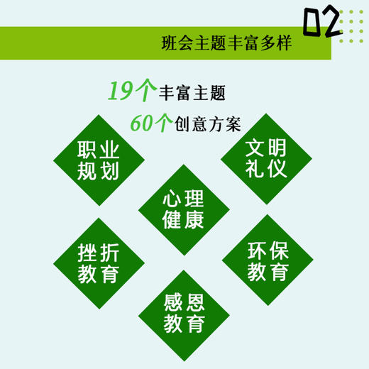 中职体验式班会创意设计60例 商品图2