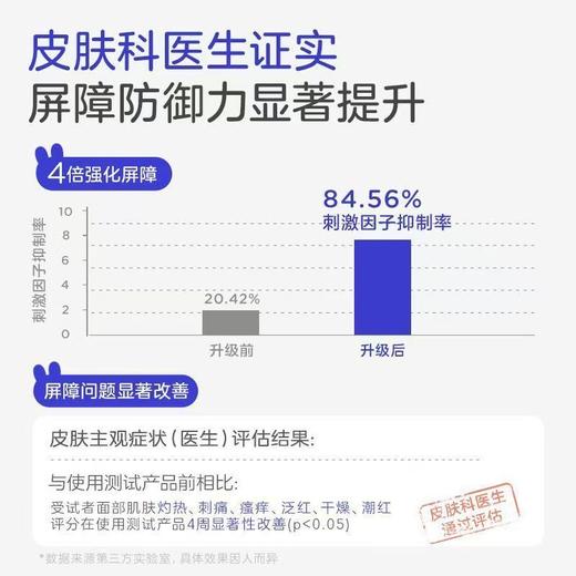 兔头妈妈 儿童护肤面霜 / 洁面 / 防晒 商品图2