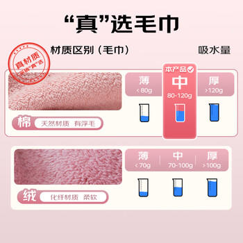 HOYO日本毛巾男士A类纯棉洗脸洗澡毛巾抗菌柔软吸水速干毛巾5条装运动 商品图4