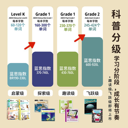 【盖世童书】【新品上市】【探索级】ABDO昂步百科分级图书馆（规格可选） 商品图1