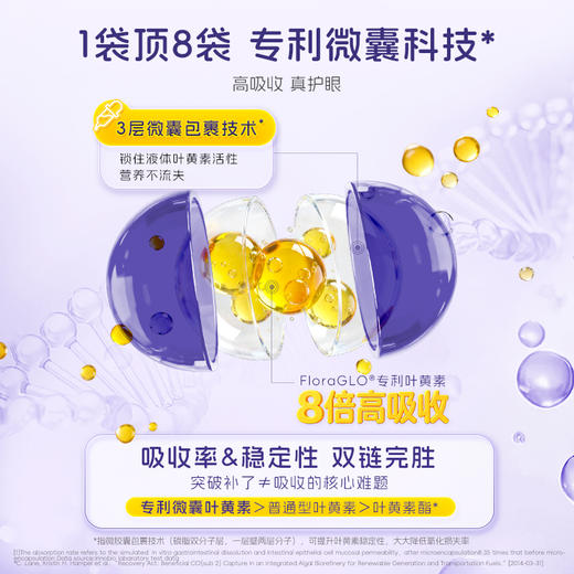 【糖姐新同款 液体叶黄素 更好吸收】澳洲优思益儿童专利叶黄素护眼饮剂青少年学生儿童进口 商品图3