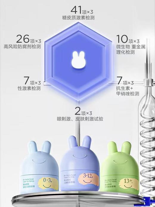 兔头妈妈 儿童护肤面霜 / 洁面 / 防晒 商品图4