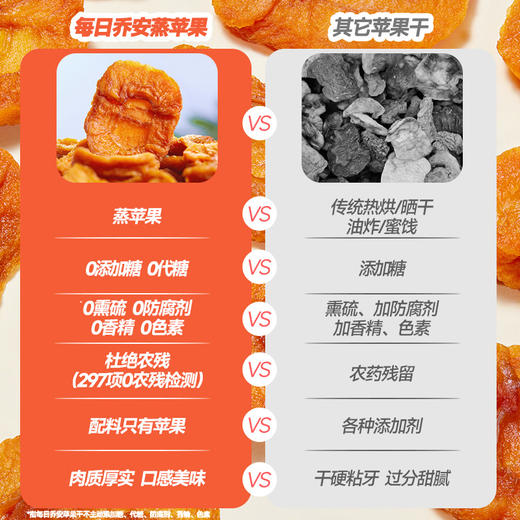 每日乔安蒸苹果干 配料干净 营养健康 商品图2
