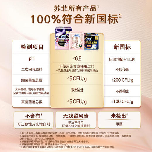 苏菲裸感贵族迷你巾17.5CM  14片 商品图2