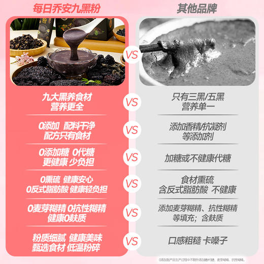 每日乔安九黑粉 0添加糖 黑养食材 商品图4