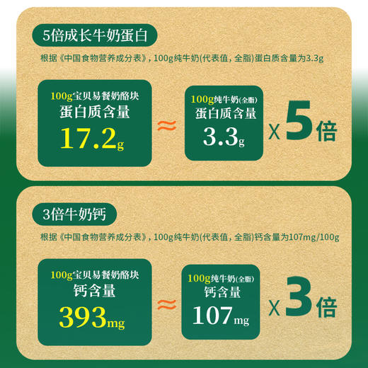 宝贝易餐原生奶酪块20g（5g*4） 商品图6