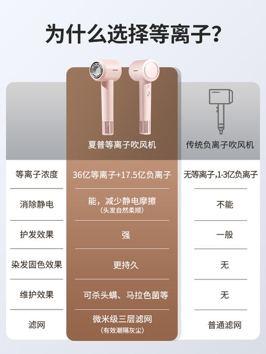 夏普等离子吹风机（11万转+2亿等离子护发+8种干发模式）IB-SP36C-P-S 商品图2