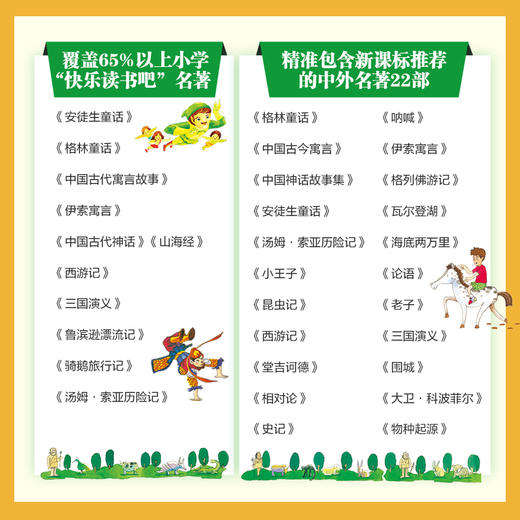 写给儿童的名著简史（全4册） 商品图2