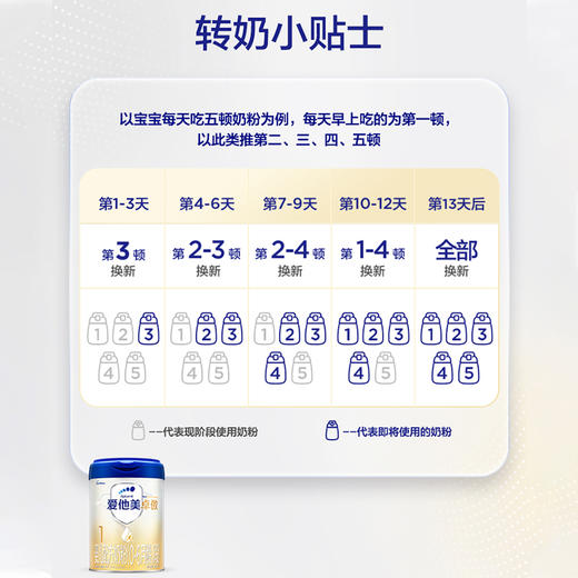 爱他美卓傲婴儿配方奶粉1段800g（0-6月龄） 商品图3