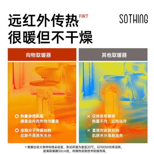 向物圆桌MINI石墨烯取暖器DSHJ-S-2325A/B家用小太阳节能电暖气小型烤火炉鸟笼暖风机暖炉 商品图8