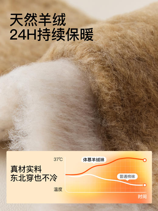 原价28.8 限时折扣价21.9元【体慕袜子】羊绒厚袜子男款秋冬短袜加绒加厚保暖羊毛男士东北防寒中筒袜冬季 商品图1