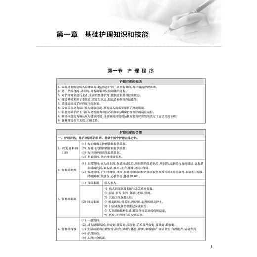 2026全国护士执业资格考试指导要点精编 全国护士执业资格考试用书编写专家委员会 考试用书 2025护士考试 指定 人民卫生出版社 商品图4