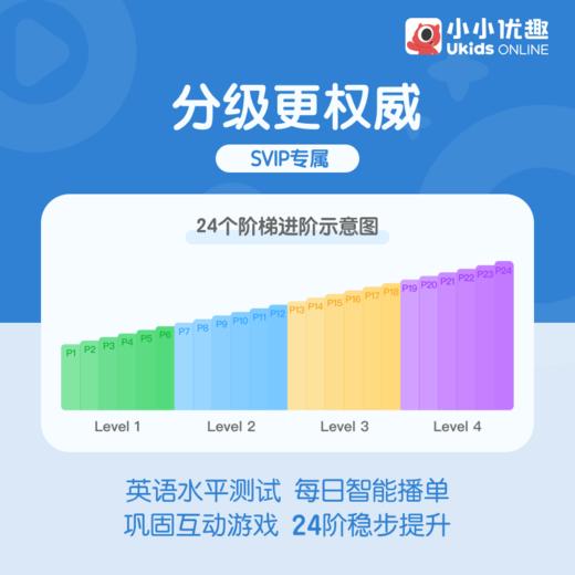 【小小优趣会员卡】一年送3月活动最后一个月12.31准时结束 ！每天20分钟，英语启蒙更轻松！ 商品图2