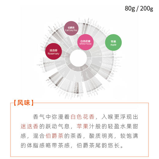 哥伦比亚瑰夏咖啡豆精品水洗甜河手冲浅焙 商品图1
