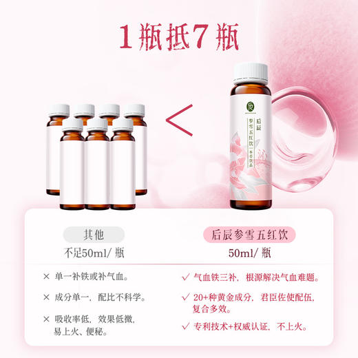 【宠粉时刻】周二社群特供！后辰参雪五红饮！喝1瓶≈狂炫8根红参，气皿铁三补，喝出冻龄素颜美人 商品图3