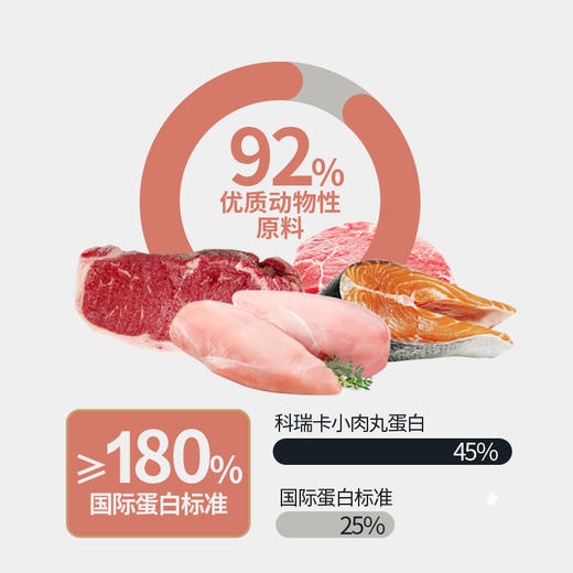 2⃣ 【福利囤货】【2 包 85 折】【4 包 8 折】科瑞卡小肉丸无谷猫粮 商品图2