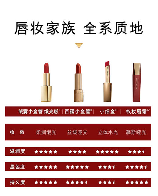 887167618527 雅诗兰黛EsteeLauder 绒雾小金管缎光版 绝色由我缎光唇膏420【膏体微瑕，介意慎拍】 商品图3