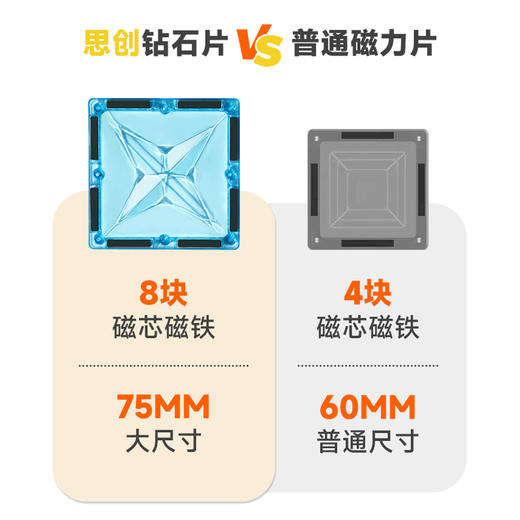 *【思创】钻石彩窗磁力片 70片（非质量问题退货需扣除发货运费，介意慎拍！） 商品图4