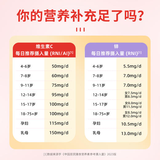 健民爱仁康牌锌维生素C凝胶糖果，补充锌、维生素C 2g*16粒，蓝帽保健食品，日期新鲜，草莓酸甜味 商品图1