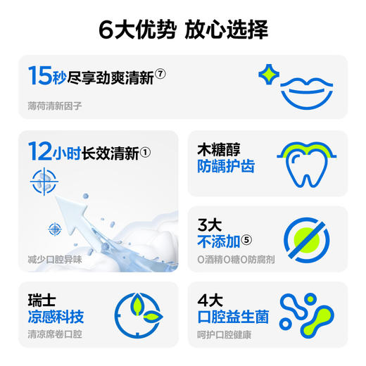 参半强力清新漱口水-劲力薄荷味500ml 商品图1