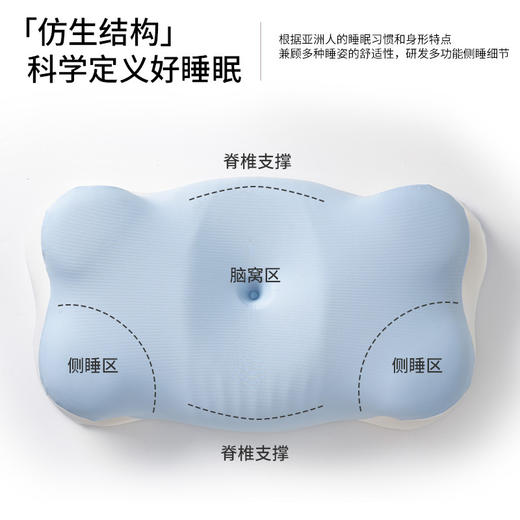 【成人护颈记忆枕头】云朵枕头护颈椎助睡眠侧睡颈椎枕记忆棉护颈枕 商品图1