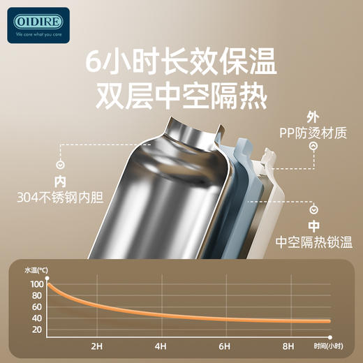 【文怡之选】OIDIRE 便携烧水壶（插电款） 保温壶 1L容量 4档水温调节 304不锈钢内胆 长效保温 商品图2