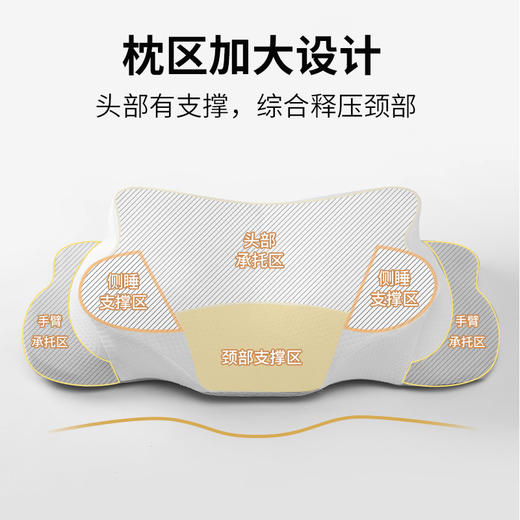 新款记忆枕头睡眠枕功能枕颈椎枕护助睡眠记忆枕单人睡枕双面模式 商品图3