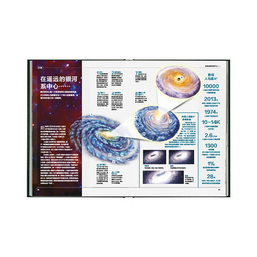 天书 关于宇宙的一切 你好外星人 最危险的任务 看见黑洞 阿波罗传奇 AAS 商品图3